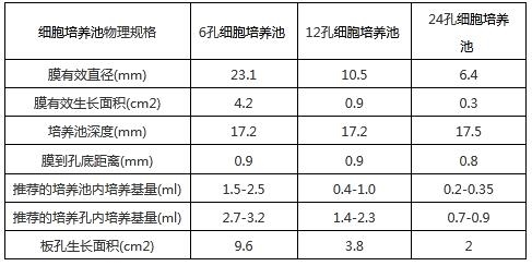 Corning Transwell小室3422 Transwell板3422 3470 3401