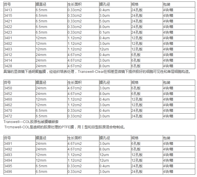 Corning Transwell小室3422 Transwell板3422 3470 3401