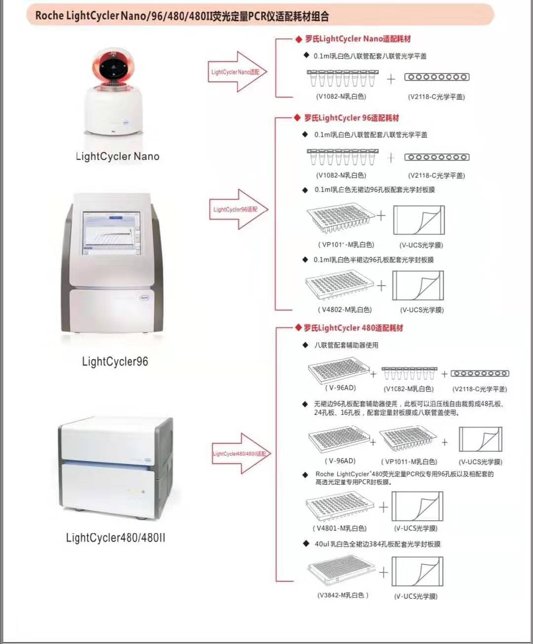 Roche /96/480/480荧光定量PCR仪耗材适配V1082-M