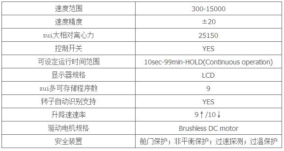 D1536 高速多用途离心机D1536