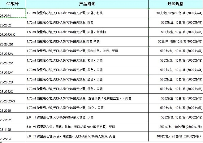 1.5 2.0ml微量离心管（EP管）无菌透明管23-2052LK