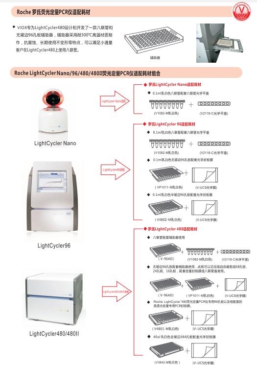 ROCHE480荧光定量PCR仪96孔pcr板V4801-M