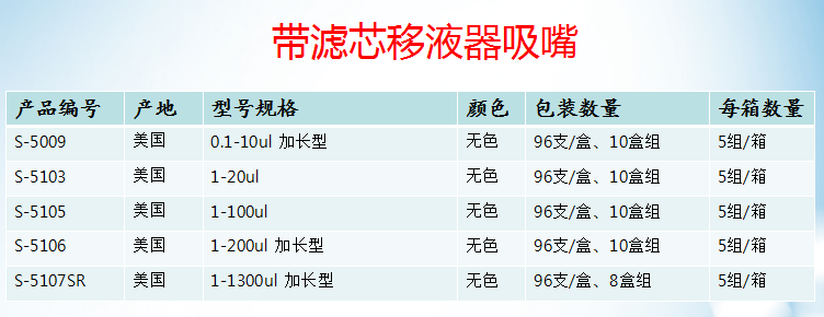 低吸附进口盒装滤芯吸嘴加长版10ul-1000ulS-5107SR