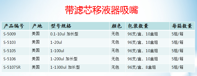 吸头10ul现货 crystalgen移液器吸嘴1000ul23-5107SR