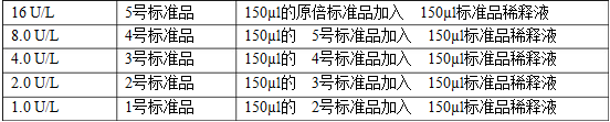 人大内皮素（BigET）ELISA检测试剂盒报价BS-0914