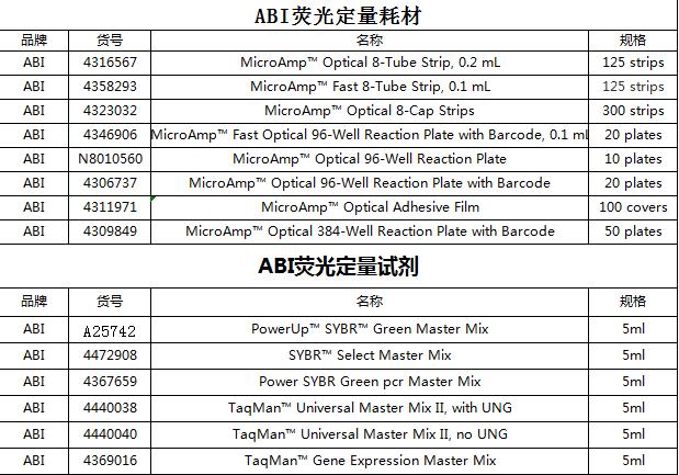 美国ABI进口八联管4316567八连管盖4323032