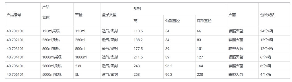 细胞培养瓶 细胞摇瓶250ml 2.8L 500ml40.7.705101