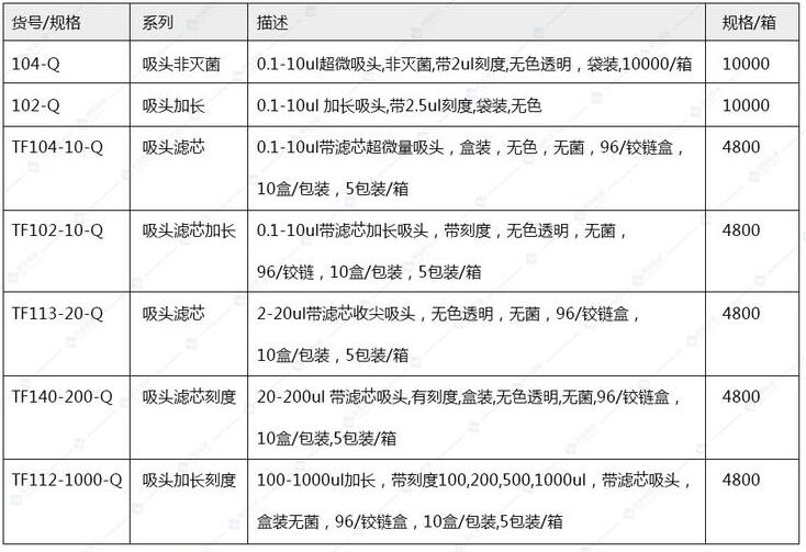 QSP/TF140-200-Q 200ul滤芯超微吸头
