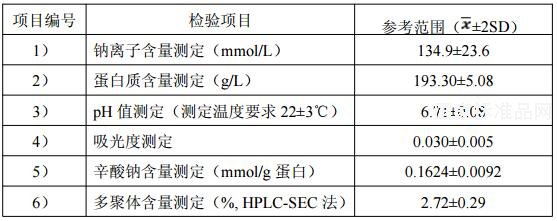 人血白蛋白国家对照品_