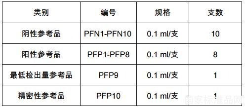 恶性疟原虫抗原检测试剂用全血国家参考品