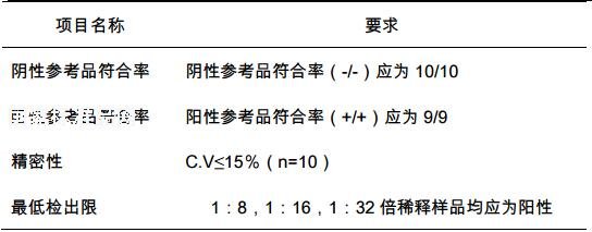 华枝睾吸虫病IgG抗体检测试剂盒用国家参考品