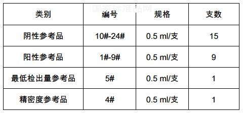 弓形虫IgG抗体诊断试剂用冻干免疫血清国家参考品_