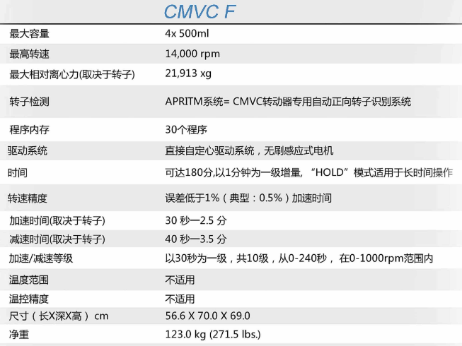 德国CMVC离心机CMVC F