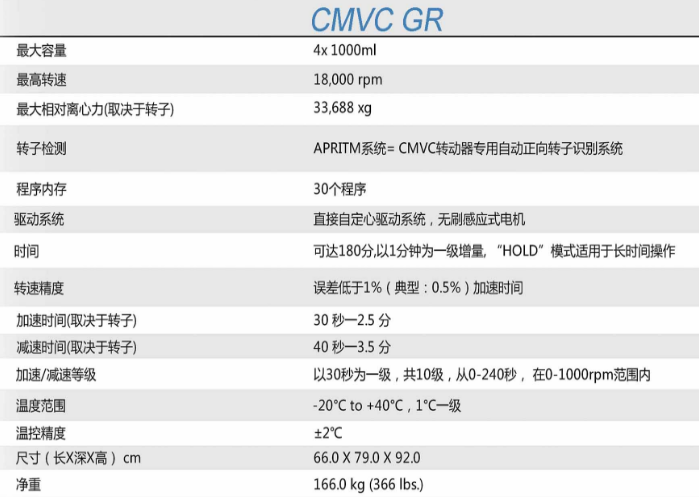 德国CMVC离心机CMVC GR