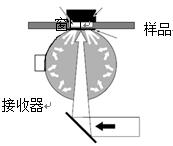 上海棱光近红外光谱分析仪S450